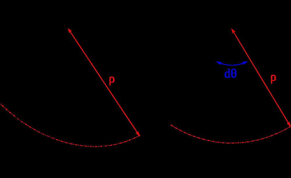 2.1 Összefoglalás változik és feszültség sem ébred a keresztmetszetnek ebben a pontjában. hosszirányú fajlagos hosszváltozás pedig ɛ x = y ρ (2.