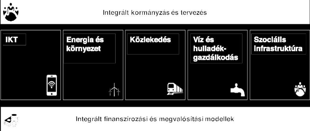 5. SMART CITY HELYZETFELMÉRÉS Komoly jelentőséggel bírt Debrecen számára a 2018-ban az Európai Beruházási Bank (EIB) megbízásából a JASPERS (Joint Assistance to Support Projects in European RegionS,