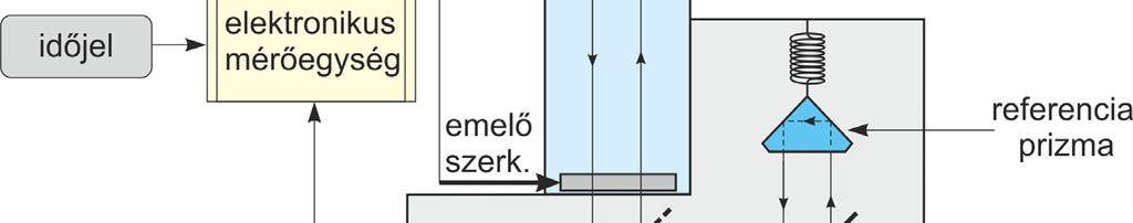 Mivel az új funkció ellátását a hőkiegyenlítési céllal épített boltívek és a pillérek hátráltatták, ezeket a szerkezeteket elbontották.