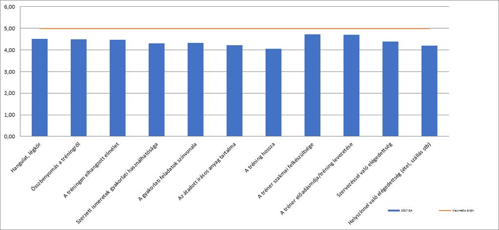 Eredmények 4 hónap alatt összesen 25 alkalommal tartottuk meg az asszertív tréninget, 8-30 fős