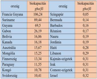 többféle módon számolják leggyakrabban figyelembe vett tényezők: a táplálék, a lakásviszonyok, a közlekedés, a fogyasztási cikkek és szolgáltatások igénybevétele elemei pl.