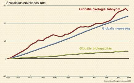 vízi állatok fogyasztásával arányos tenger az infrastruktúrához szükséges földterület Ökológiai lábnyom az az erdőterület, amely az energiafogyasztás során keletkező szén-dioxidot megköti 37 A