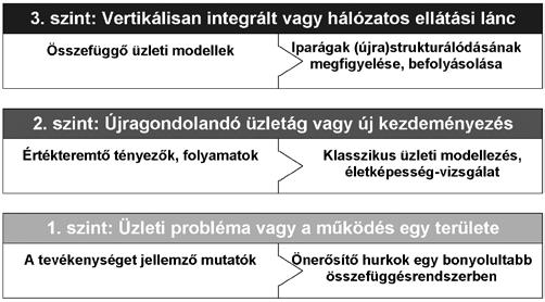 A számos internetes kudarc további tanulsága, amint azt az 1.