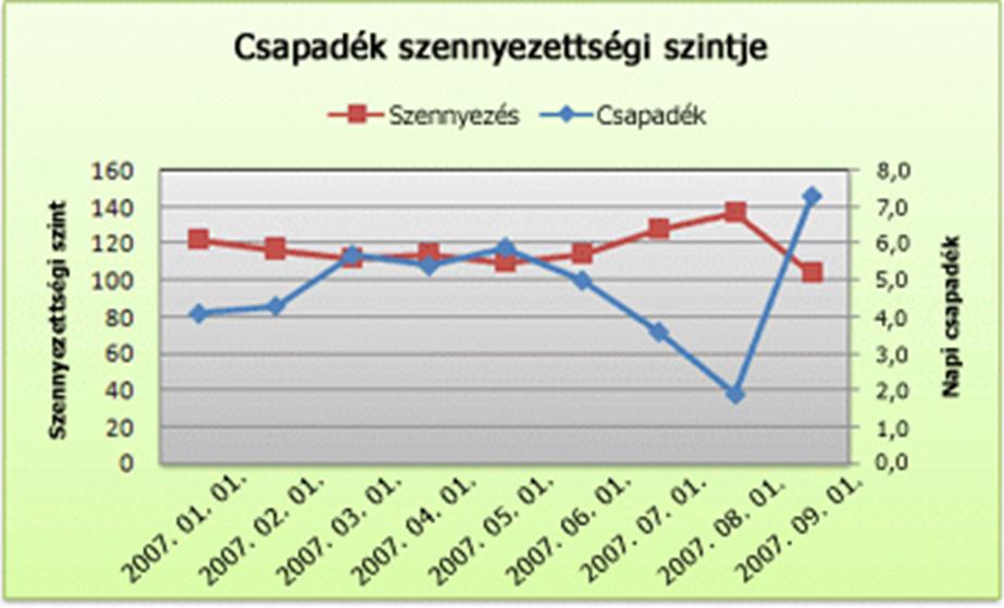 Vonaldiagram Arató Miklós (ELTE)