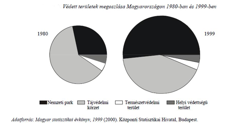 Kördiagram Arató Miklós (ELTE)