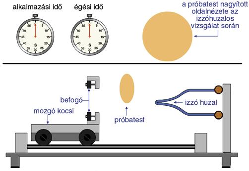 A kamra belsejének hossza 381 mm, mélysége 203 mm, magassága 356 mm. A kamra elején egy h!álló észlel! üveg található, ez megkönnyíti a minta és annak tartója elhelyezését, a gázég! beállítását.