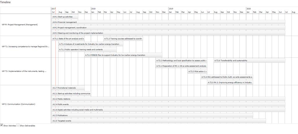 FIRECE PROJEKT GANTT