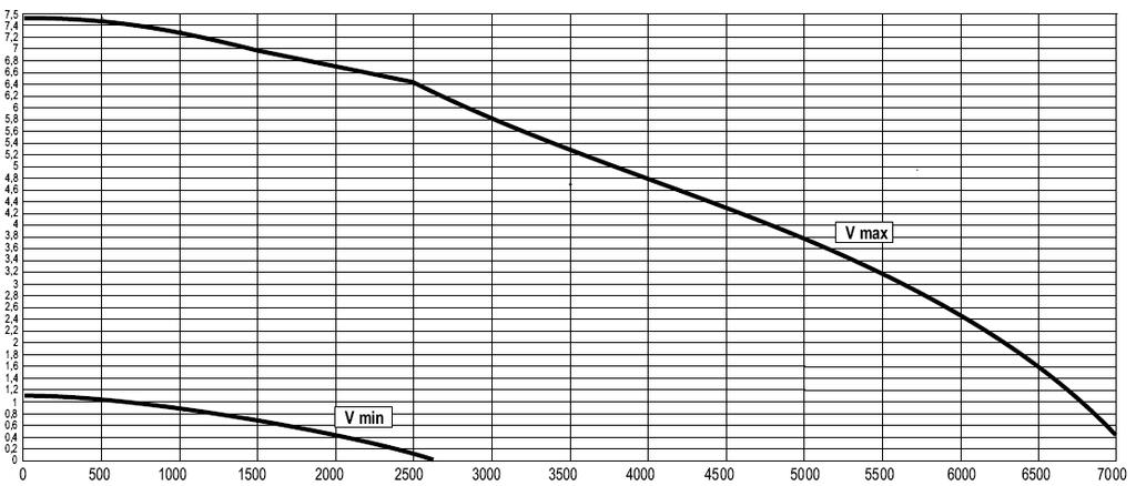 2.4 - A DIAGRAMMA RENDELKEZÉSRE PORTATA/PRESSIONE ÁLLÓ TÉRFOGATÁRAM/NYOMÁS DISPONIBILE PER DIAGRAM L INSTALLAZIONE ITALIANO MAGYAR Perdite Nyomásesés di carico (m/h (m/h 2 O) 2 O) Q: meleg Q: portata