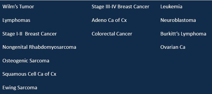 Risk of metastasis to the ovay Over metastazı riski olan kanserler Düşük risk (<1%) Orta risk