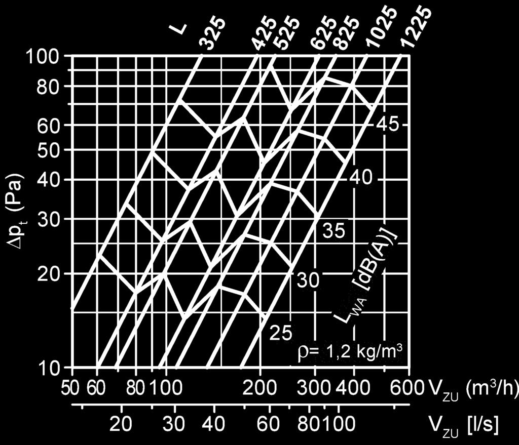 DBB-A, B=115mm (fojtás