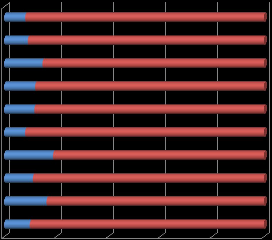 Motivációs és pályakövető vizsgálat 2007-ben és 2009-ben végzett hallgatók Természettudományi és Műszaki Kar Művészeti,