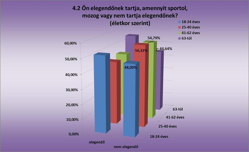 Közvélemény kutatás a