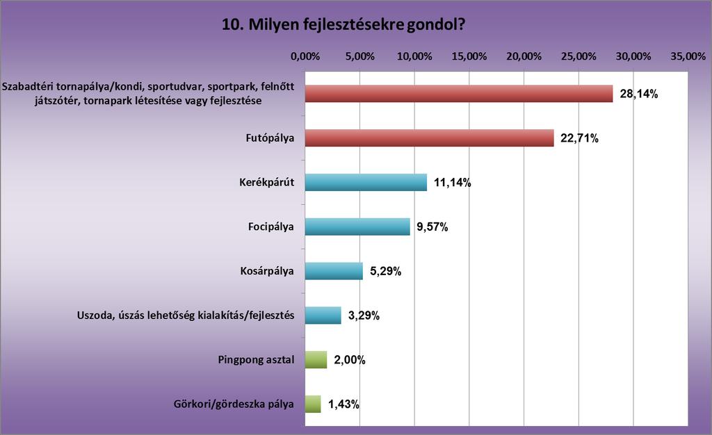 Közvélemény kutatás a