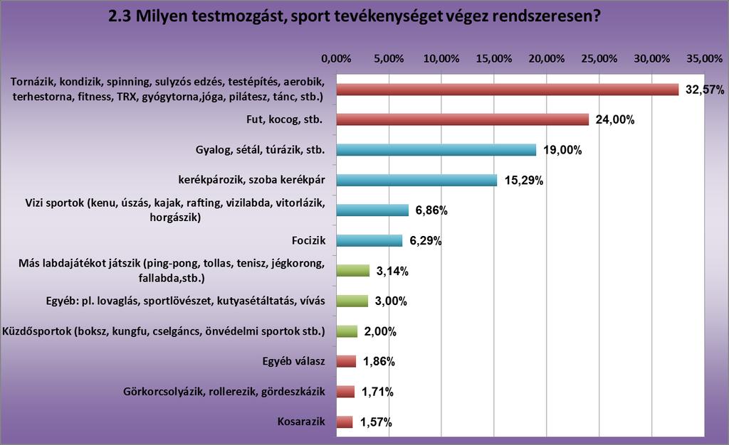 Közvélemény kutatás a