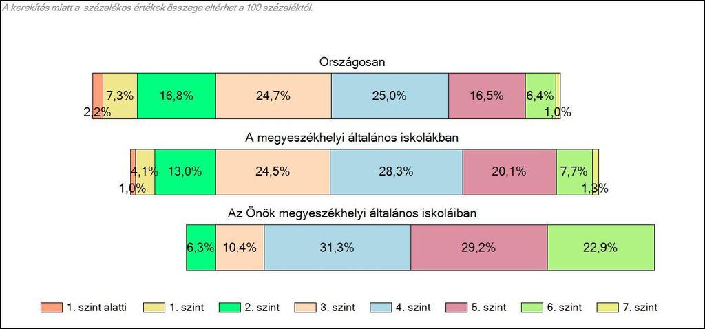 megyeszékhelyi általános iskolákban és az Önök megyeszékhelyi