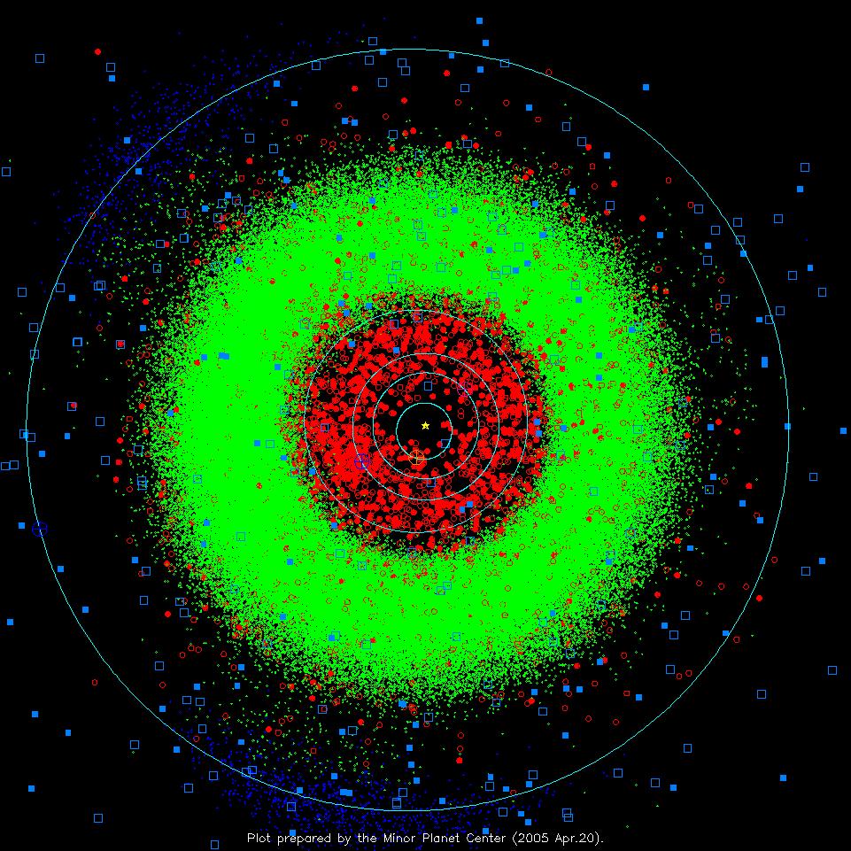 1. ábra. A Naprendszer belső vidéke. (18). 2.2 Néhány jellemzőjük Ha a kisbolygók fél nagytengelyeinek eloszlását ábrázoló oszlopdiagramot tanulmányozzuk (2.