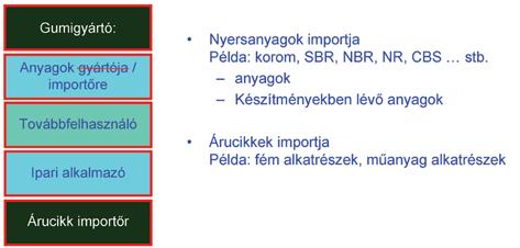 Az anyagot csak akkor tudja az adott célra gyártani és forgalomba hozni, ha az az adott alkalmazási területre regisztrálva van.