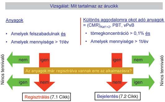 Azokban a ritka esetekben, amikor a szállító az alapanyagok alkalmazását nem ismeri, a továbbfelhasználónak kell röviden leírni azt, és tájékoztatni a szállítót, hogy az képes legyen az anyag