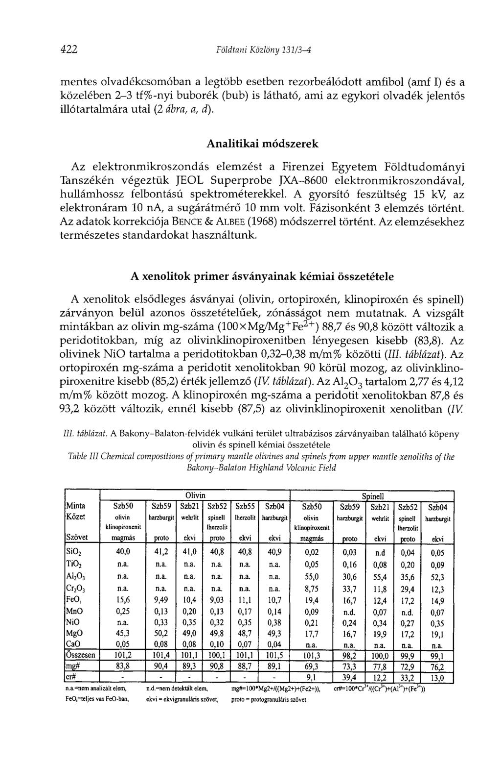 422 Földtani Közlöny 131/3-4 mentes olvadékcsomóban a legtöbb esetben rezorbeálódott amfibol (amf I) és a közelében 2-3 tf %-nyi buborék (bub) is látható, ami az egykori olvadék jelentős