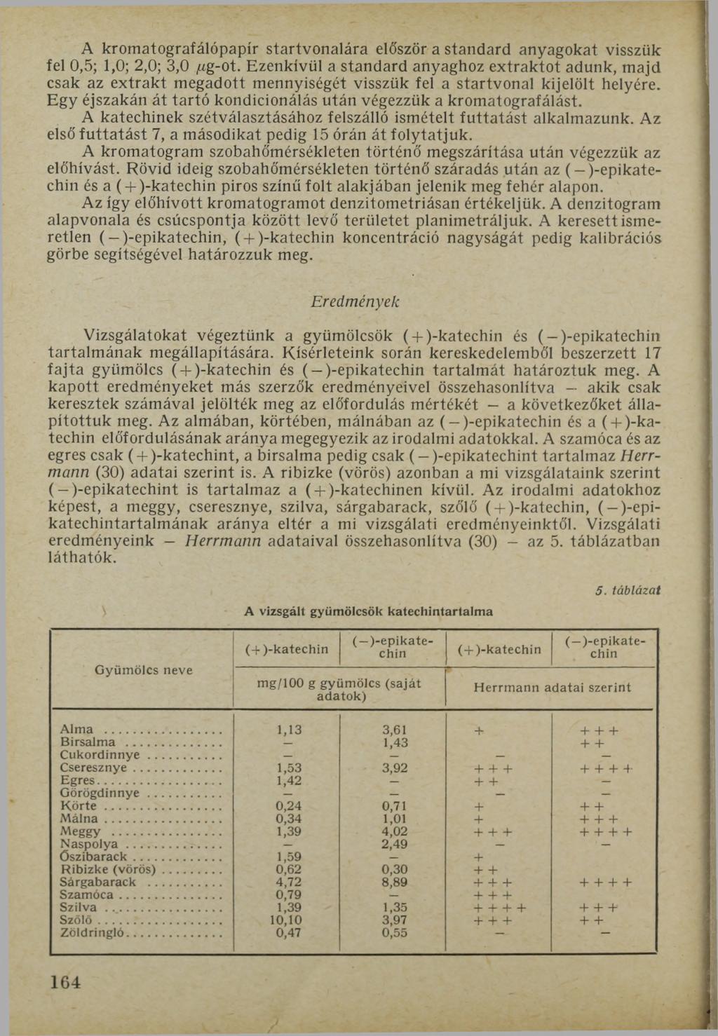 A kromatografálópapír startvonalára először a standard anyagokat visszük fel 0,5; 1,0; 2,0; 3,0 ^g-ot.