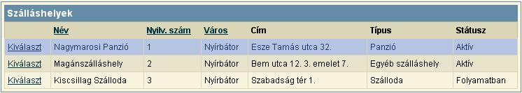 75. kép A táblázat alap esetben a nyilvántartási szám szerint van rendezve, de rendezhető név és település szerint is az oszlop fejlécére kattintva.