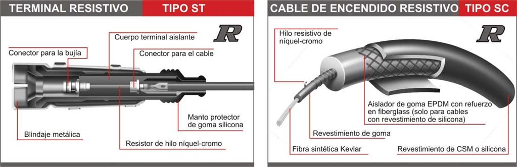 ENCENDIDO RESISTIVO radio