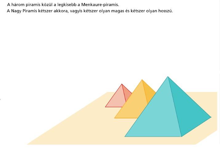 Feladat az első képen leírt feladat, valamint a másik képen kiemelt kis és nagy piramis területének az összehasonlítása.