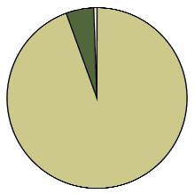 Felszínborítás (A) Holtfa 5,0% Talaj 94,4% Gyökértányér 0,6% Újulat megoszlása (B) Gyökértányér 12,9% Holtfa 49,5% Talaj 37,6% 141.