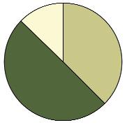 (B) Az újulat megoszlása a különbözô aljzatokon (BOBIEC és mtsai 2005 alapján) A fatest legnagyobb részét gombák bontják le (139.