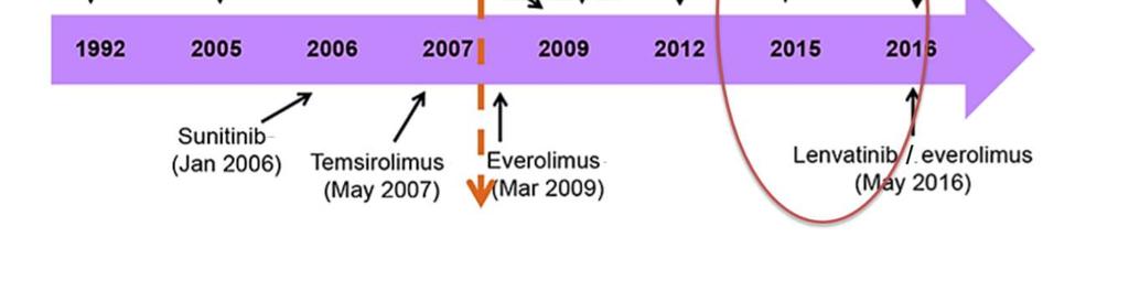 www.fda.gov elérve: 2017 március.