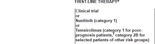 Category 1 Sunitinib