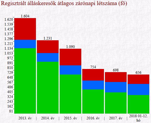 Mórahalmi Járásban Várható tendenciák bemutatása Az NFSZ legutóbb közzétett munkaerő-gazdálkodási felmérése 2017. III. negyedévi, ennél frissebb adatok nem állnak rendelkezésre.