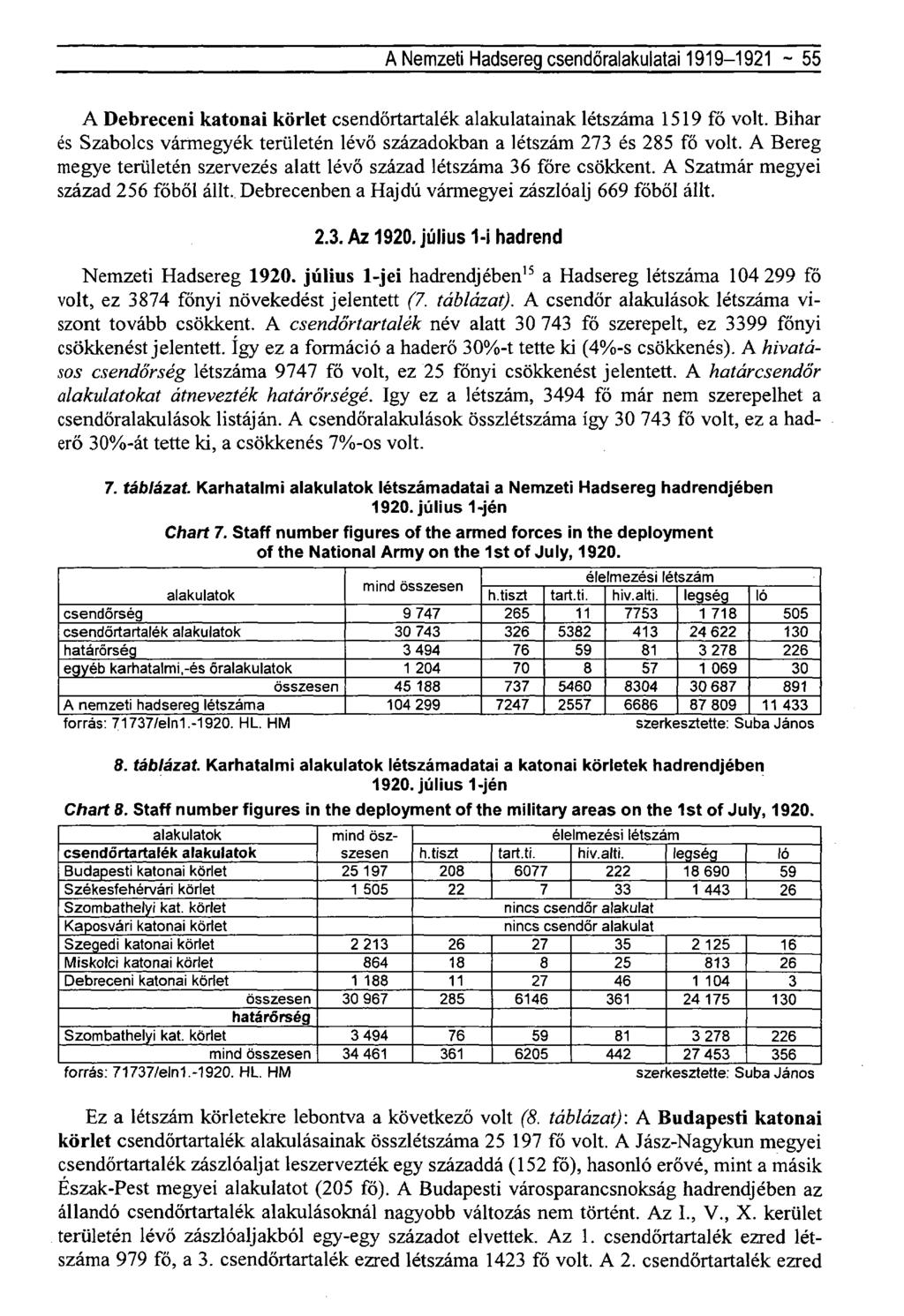 A Nemzeti Hadsereg csendőralakulatai 1919-1921 ~ 55 A Debreceni katonai körlet csendőrtartalék alakulatainak létszáma 1519 fő volt.