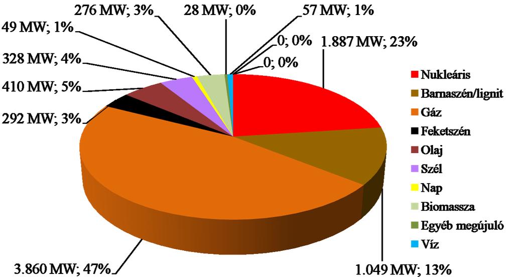 precedensértékű döntést hozna az atomenergia állami támogatásáról, illetve a dotációk nélkül versenyképtelen nukleáris technológia jövőjéről. [ ] (nepszava.hu; 2018.03.02.