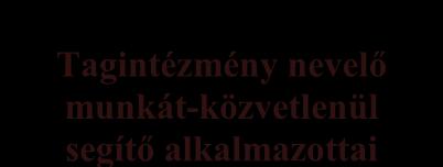 Óvodatitkár Intézményvezetőhelyettes Szakmai munkaközösség Önértékelési