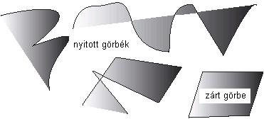 14 RAJZOLÁS, FESTÉS görbék alakját.