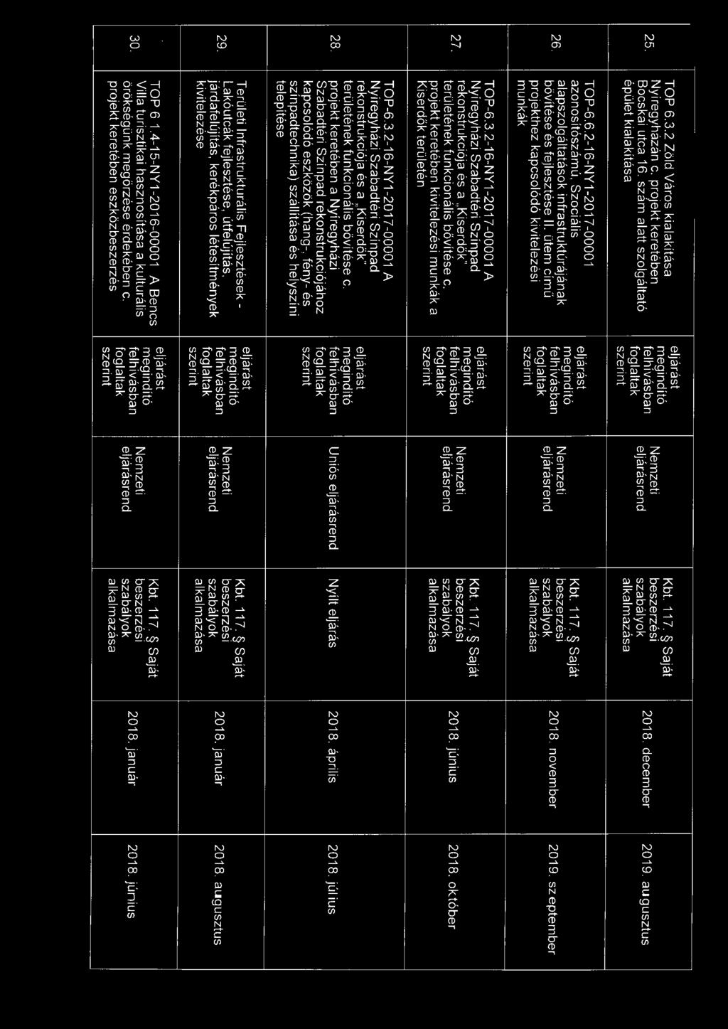2-16-NY1-2017-00001 A Nyíregyházi Szabadtéri Színpad rekonstrukciója és a Kiserdők " területének funkcionális bővítése e. projekt keretében kivitelezési munkák a Kiserdők területén 2018. június 2018.