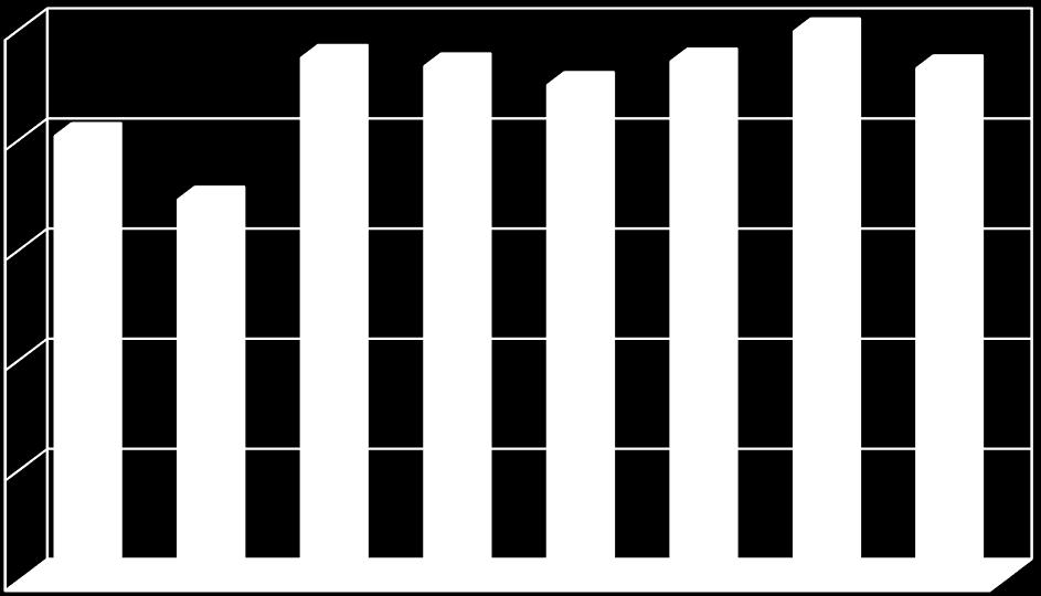 7/a. ábra: Ágykihasználtság 2013 évben % 100 80 60 40 20 0 IBR Aktív I. II. III. IV. V. VI. krónikus osztályok 7/b.