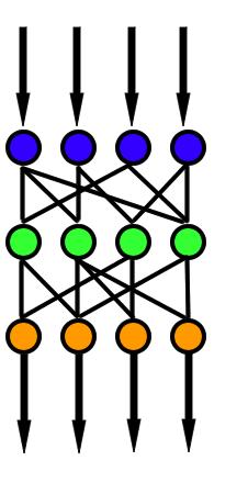 Feed forward networks Ezek a hálózatok tipikusan a