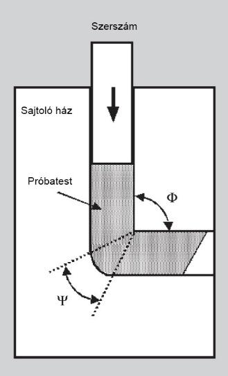 alacsonyabb energiájú, egyensúlyi állapot elérésére.