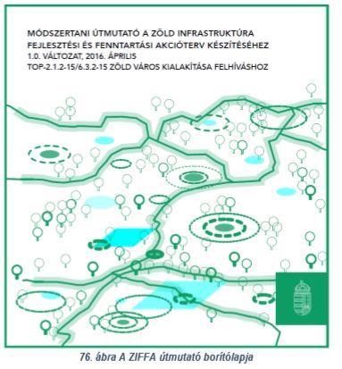 ZIFFA Városi zöldinfrastruktúra stratégiák milyen eszközökkel és elemekkel