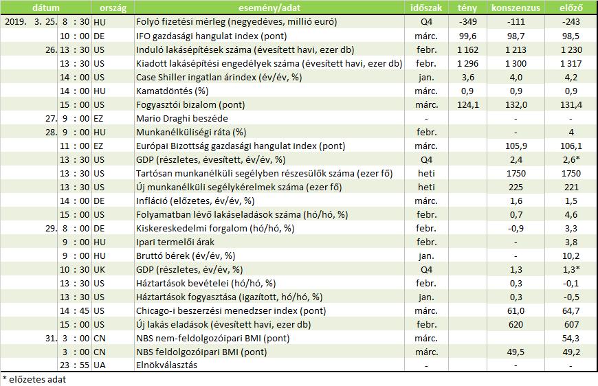 Forrás: Reuters, OTP Elemzés Vezető