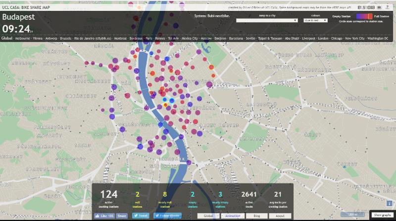 Bike sharing rendszerek: Használati statisztikák térképek Bike Share Map világszinten (http://bikes.oobrien.