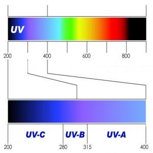 Az UV fény hatása A ZnO félvezető (a tiltott sáv 3.