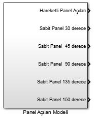 Panel açısı (θ ) ve güneş geliş açısı (α ) şekil 4 te gösterilmiştir. Buradaki gelen güneş ışınımında maksimum şekilde faydalanmak için, ışınımın panel üzerine dik gelmesini sağlamaktır.