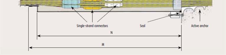 létrehozza Svájcban a BBR céget, amely a függőkábeles technológia fejlesztését és alkalmazását tűzi ki célul.