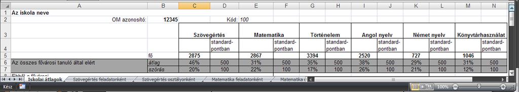 A 2010/2011. tanévi bemeneti mérés eredményeiről egyetlen Iskolajelentést kap az iskola. Ez egy több munkalapból álló Excel-fájl.