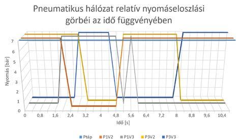 hibadetektálás, Forrás: Németh Ádám: