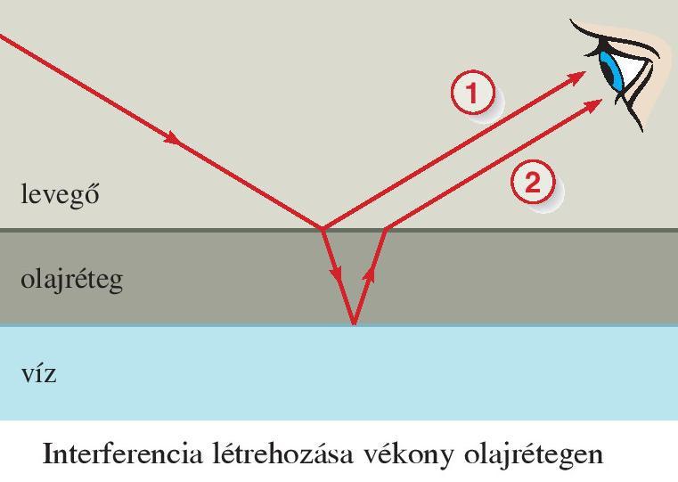 A lézerfény útjába tett optikai rácson (sűrű egyenes réseken) áthaladó fény elhajlik a réseken és a