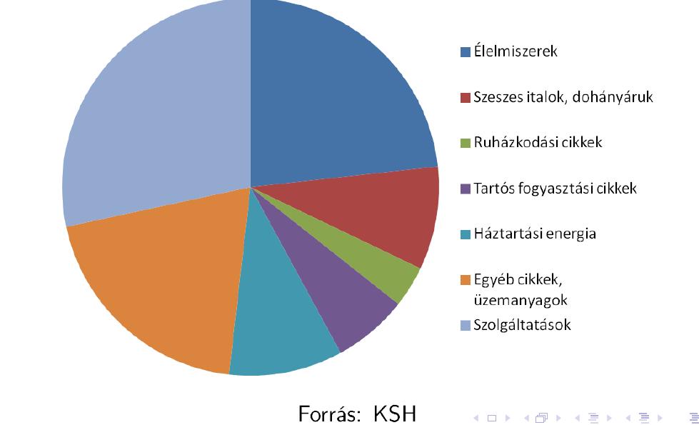 A fogyasztási kiadások